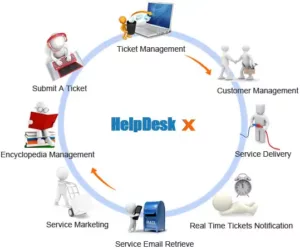 Helpdesk