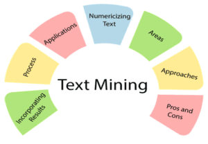 Text analysis Text Analysis