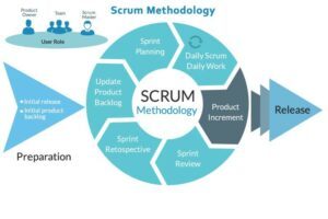 Scrum