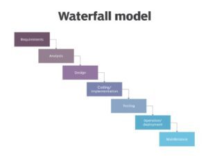 Waterfall methodology