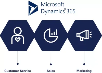 Dynamics 365 Marketing Dynamics 365 Marketing