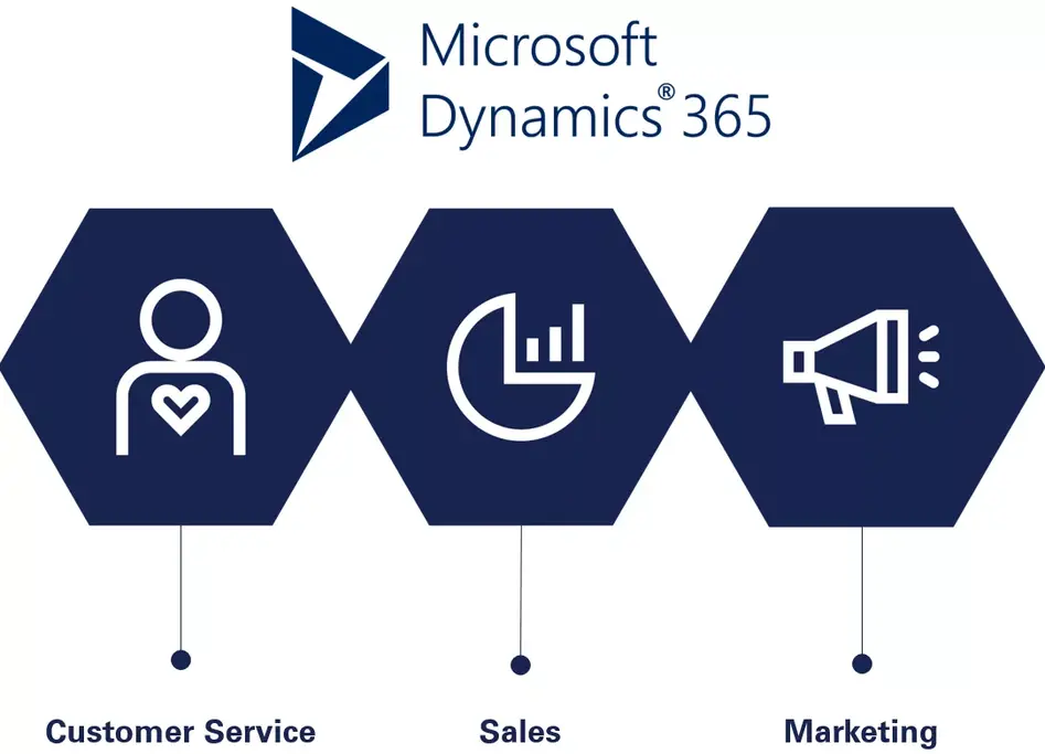 Dynamics 365 Marketing